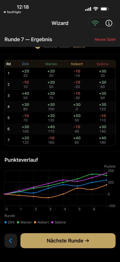 Punkteverlauf und Ergebnis in Wizard Scorer